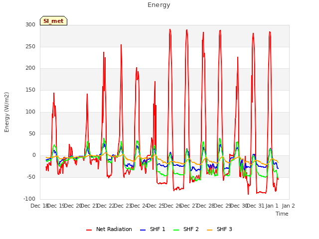 plot of Energy