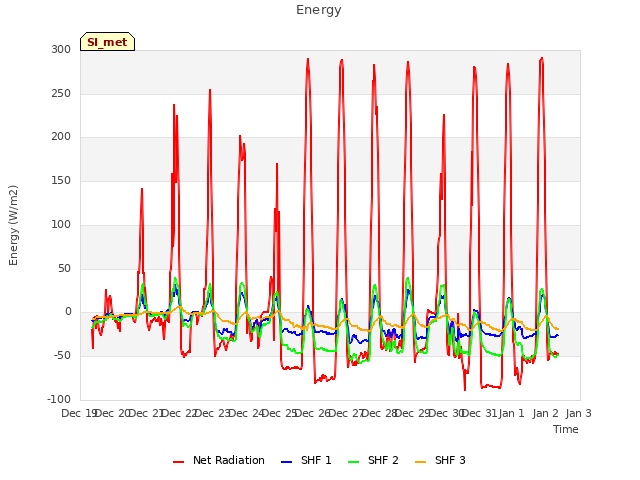 plot of Energy