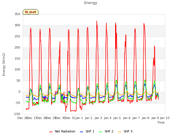 plot of Energy