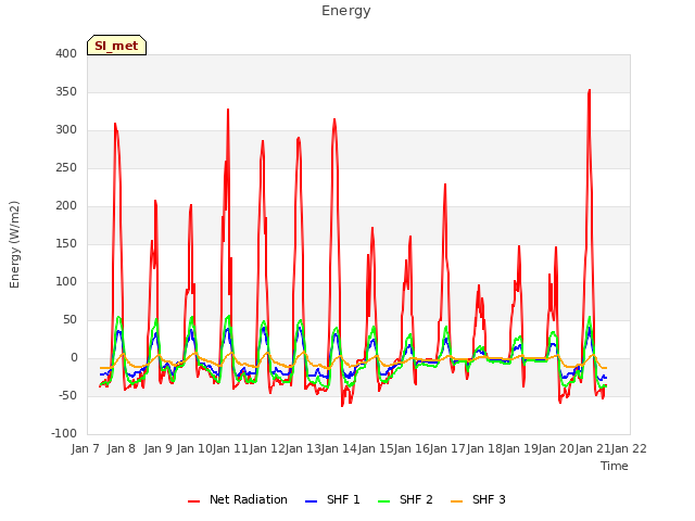 plot of Energy