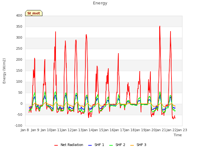 plot of Energy