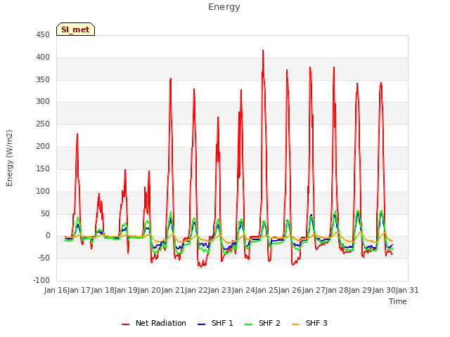 plot of Energy