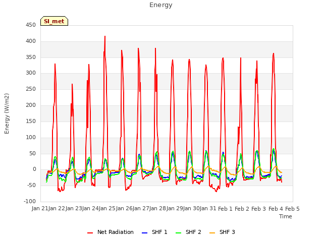 plot of Energy