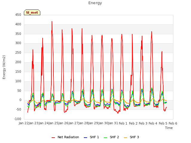 plot of Energy