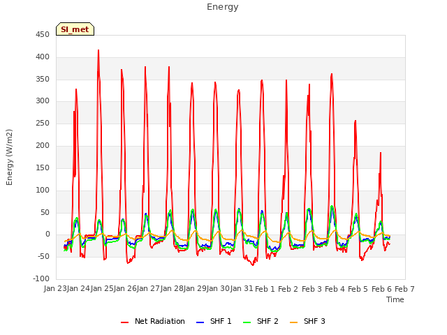 plot of Energy