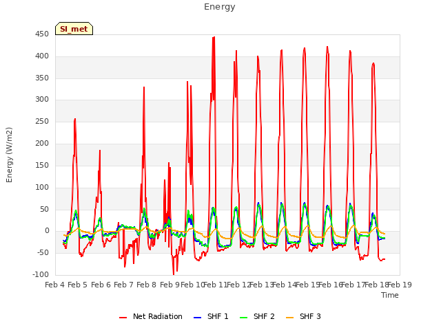plot of Energy