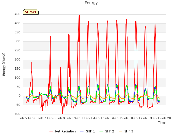 plot of Energy