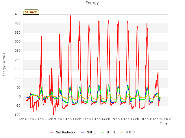 plot of Energy