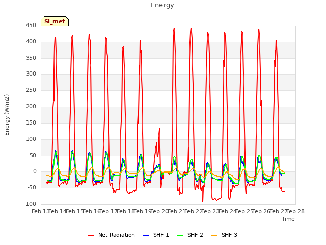 plot of Energy