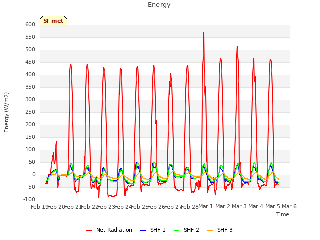 plot of Energy