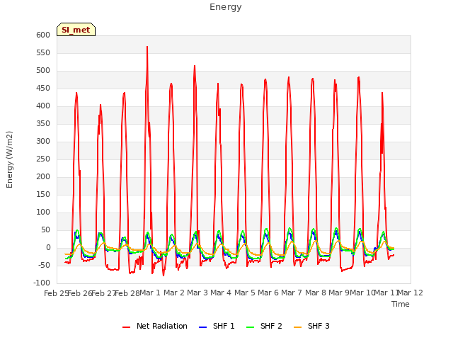 plot of Energy