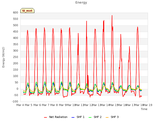 plot of Energy