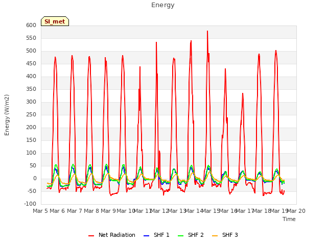 plot of Energy