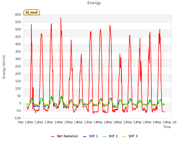 plot of Energy