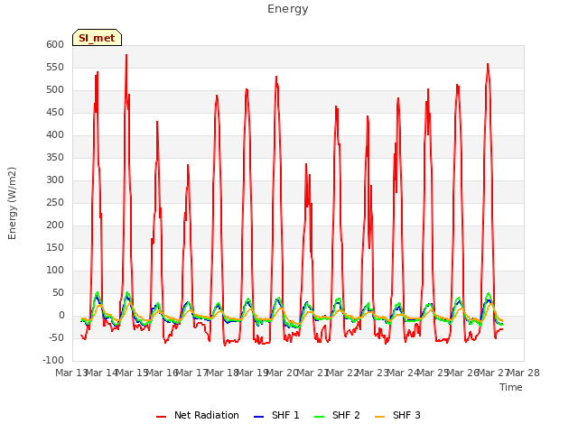 plot of Energy