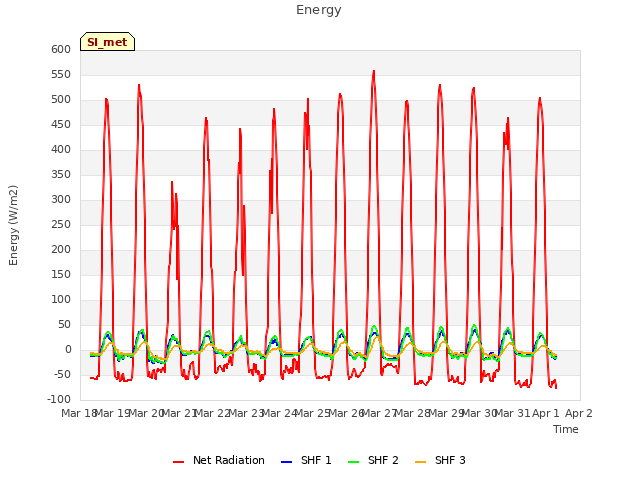 plot of Energy