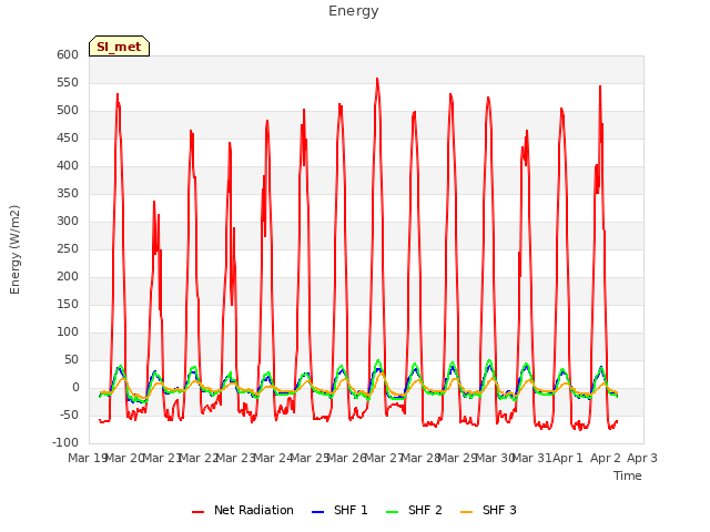 plot of Energy