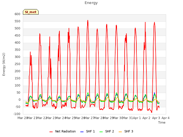 plot of Energy