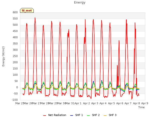 plot of Energy