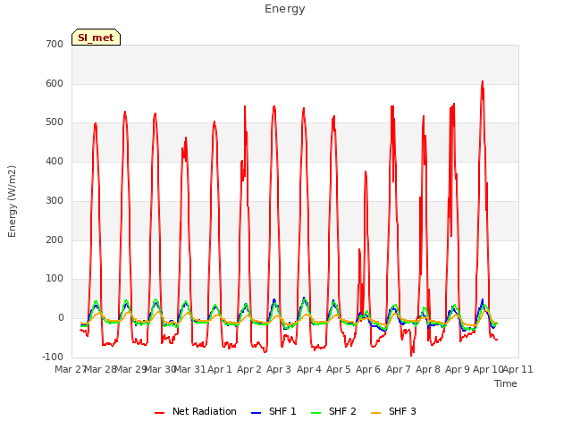 plot of Energy