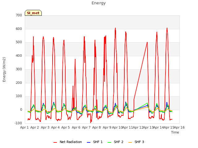 plot of Energy