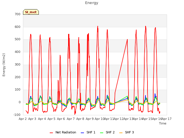 plot of Energy