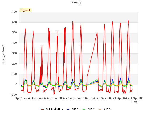 plot of Energy