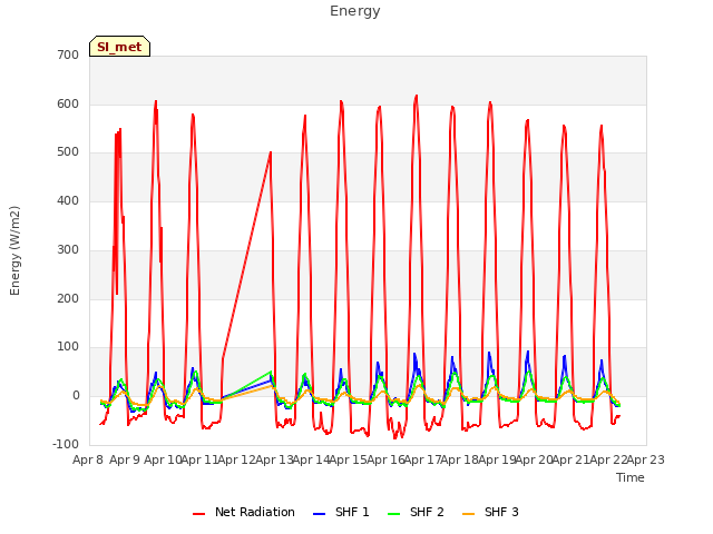 plot of Energy