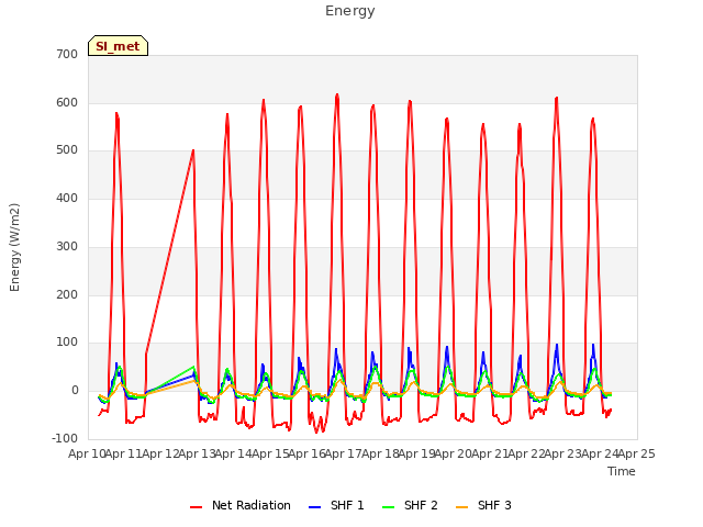 plot of Energy