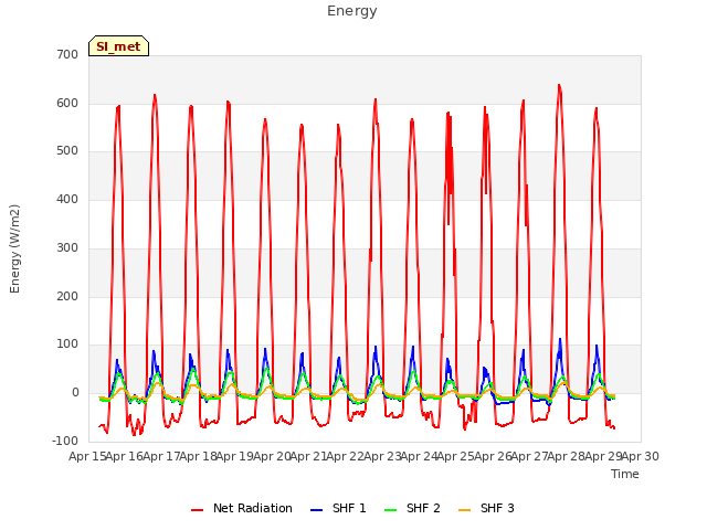 plot of Energy