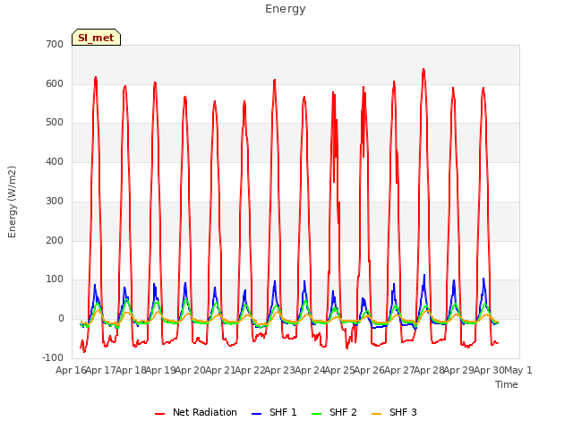 plot of Energy