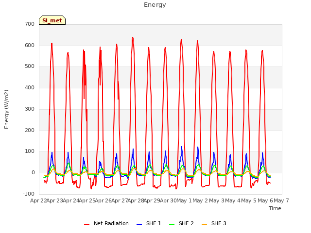 plot of Energy