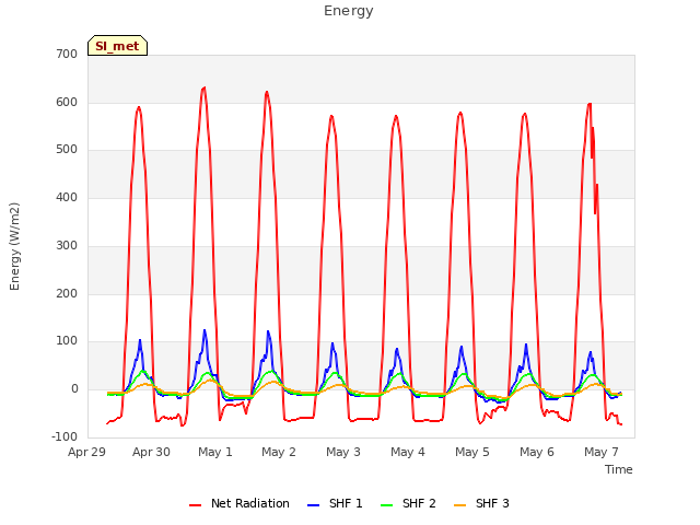 plot of Energy