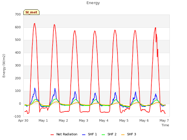 plot of Energy