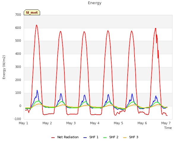 plot of Energy