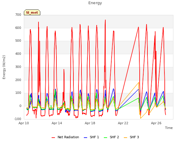 Explore the graph:Energy in a new window