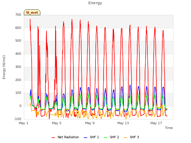 Explore the graph:Energy in a new window