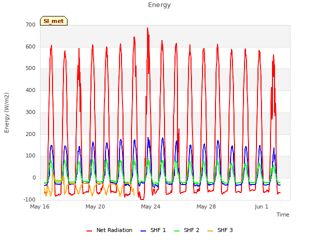 Explore the graph:Energy in a new window