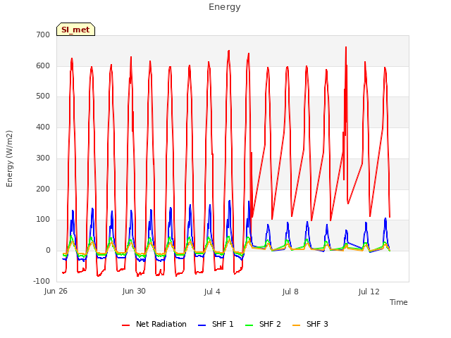 Explore the graph:Energy in a new window