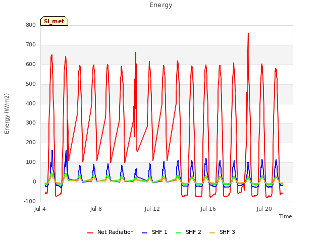 Explore the graph:Energy in a new window