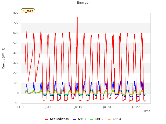 Explore the graph:Energy in a new window