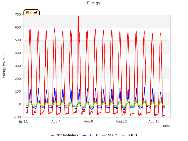 Explore the graph:Energy in a new window