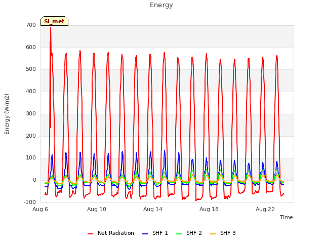 Explore the graph:Energy in a new window