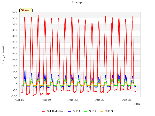 Explore the graph:Energy in a new window