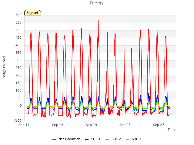 Explore the graph:Energy in a new window