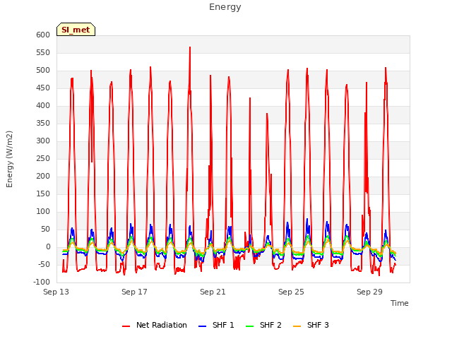 Explore the graph:Energy in a new window