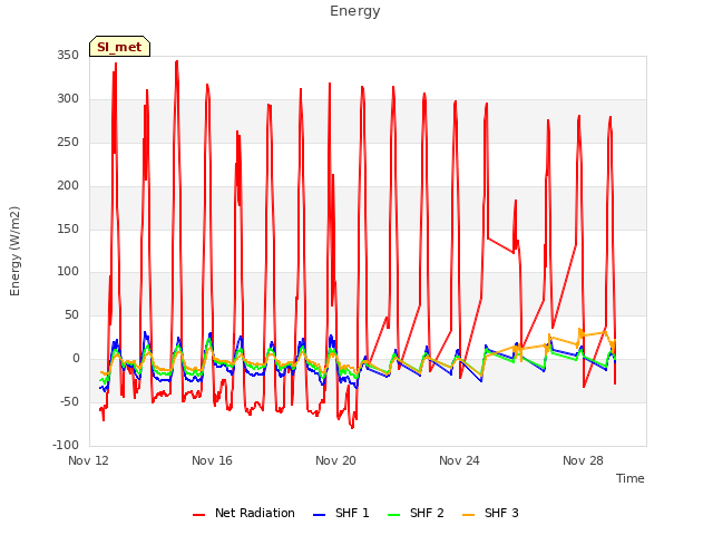 Explore the graph:Energy in a new window