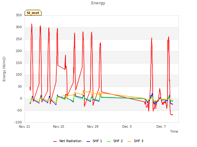 Explore the graph:Energy in a new window