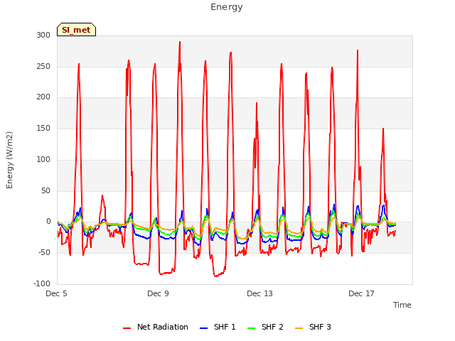 Explore the graph:Energy in a new window