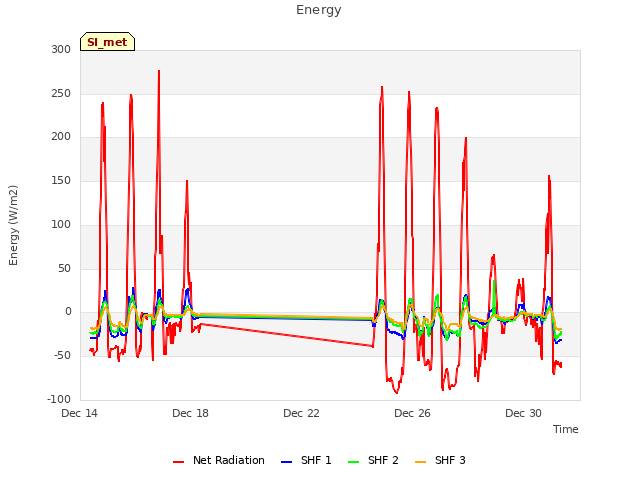 Explore the graph:Energy in a new window